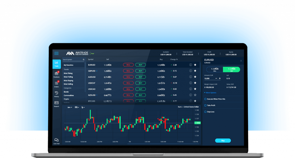 AvaTrade forex, cfd and crypto broker review 2022