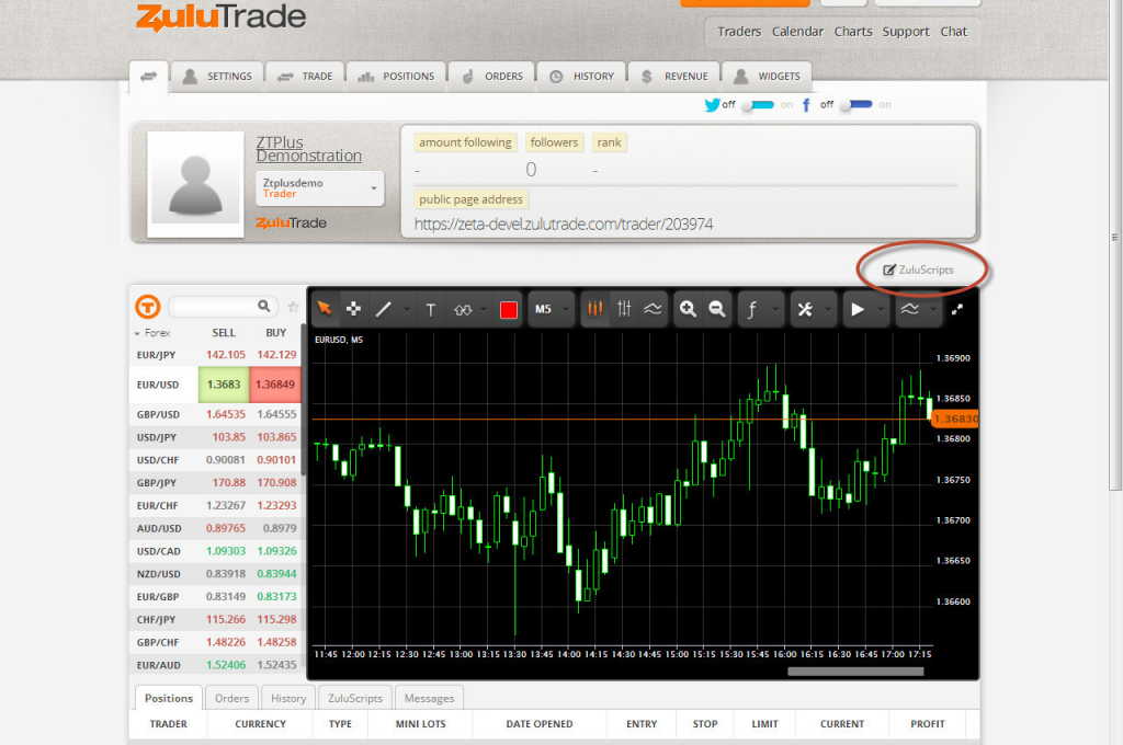 Copy trading on forex, CFDs and options through ZuluTrade