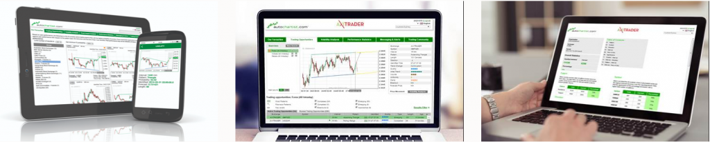 Axi Autochartist trading software for market analysis