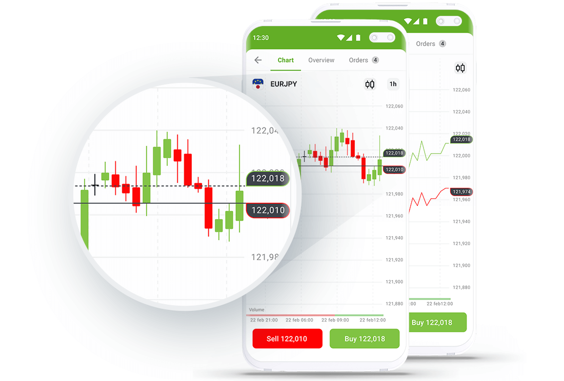 Mobile forex and CFD trading on cryptos with FBS Trader