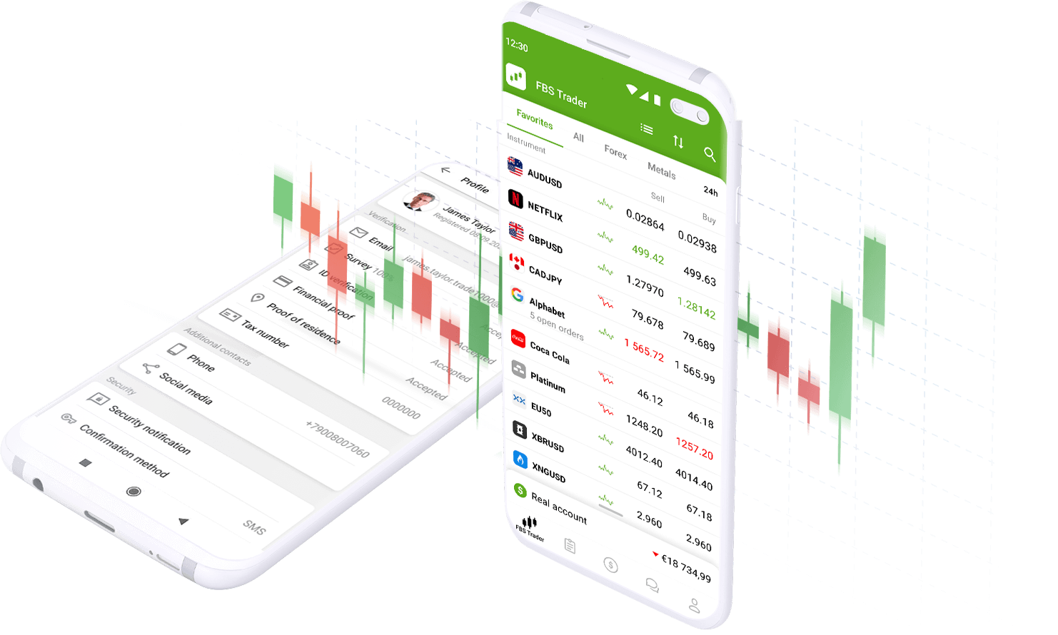 FBS Trader review for clients from Indonesia, Malaysia, Pakistan and any other accepted country