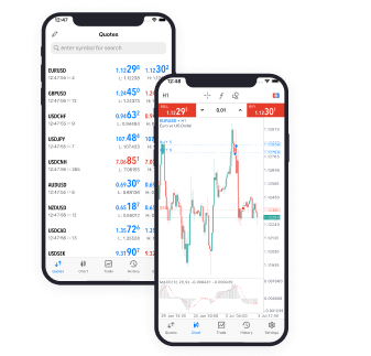 FXChoice mobile trading