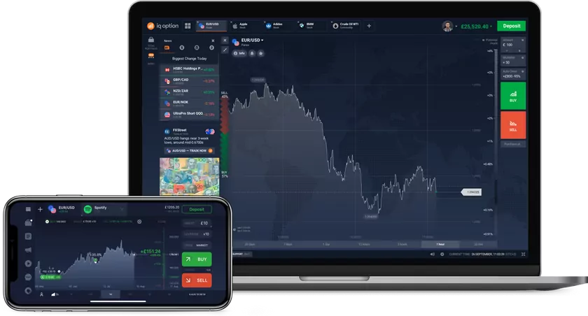 IQ Option trading platforms