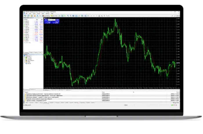 Legacy FX trading charts