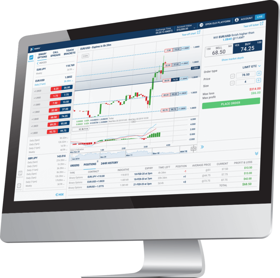 Nadex trading platform
