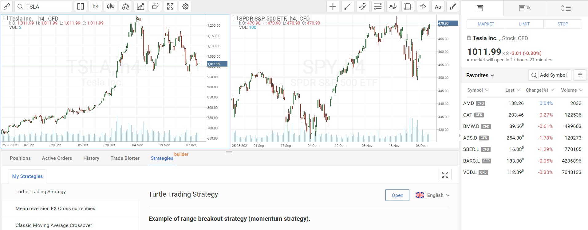 Automated trading and custom watchlists for stocks, indices and commodities