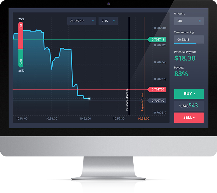 Videforex trading platform