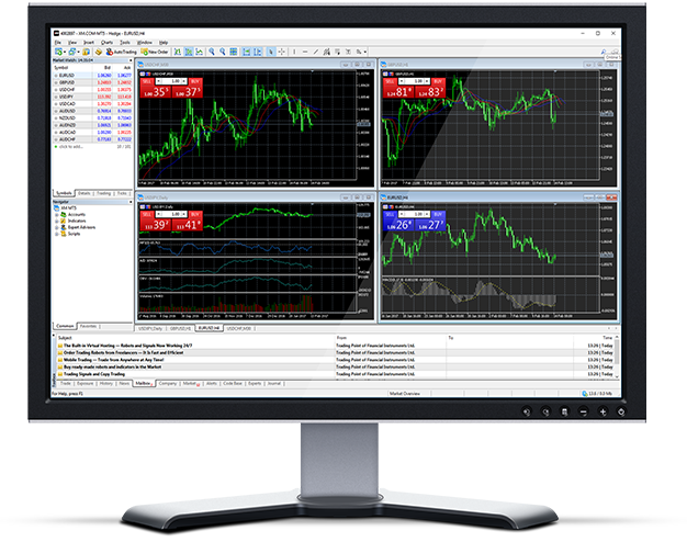 XM trading charts