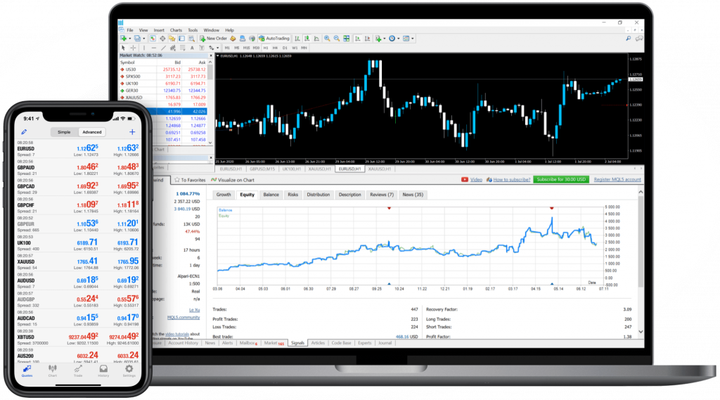 MT4 CFD, forex and crypto trading platform, great for beginners