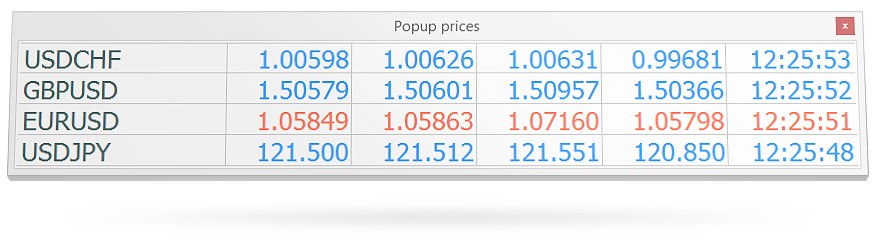 FX broker spreads