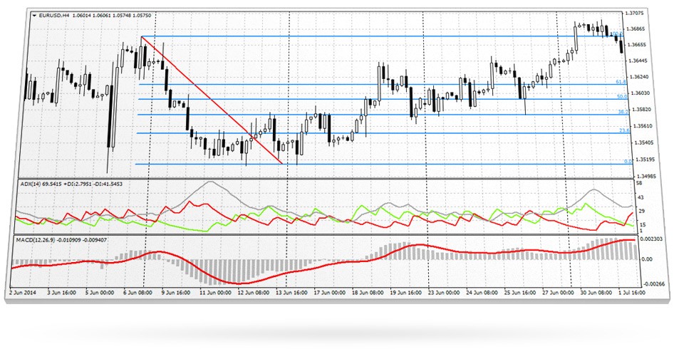 Forex broker trading tools