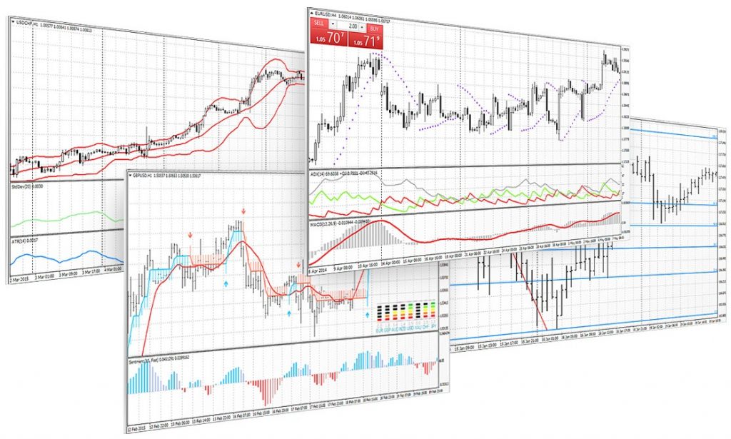 MetaTrader 4 charting