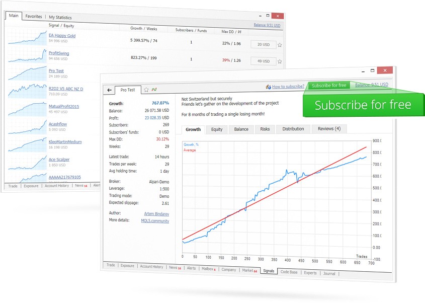 MetaTrader 4 forex signals