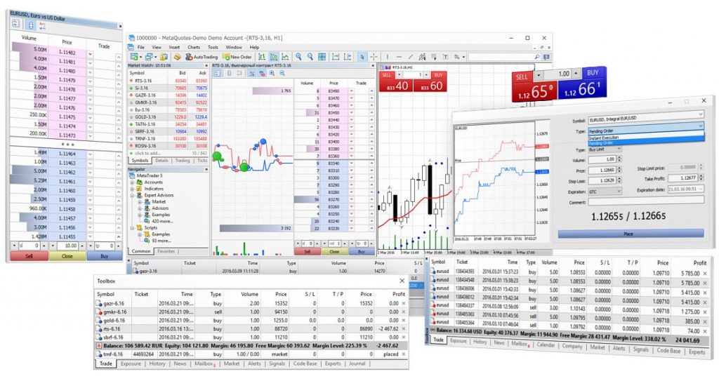 What is MetaTrader 5?