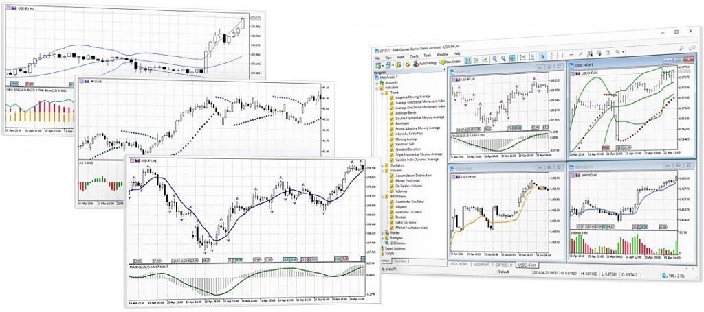 MetaTrader 5 technical analysis