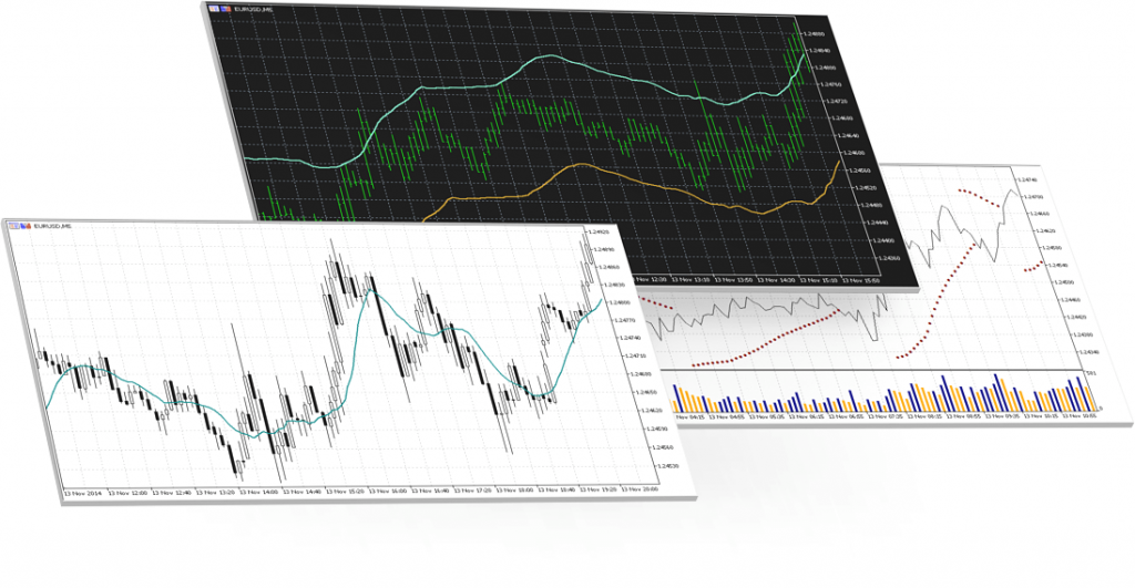 MT5 trading charts