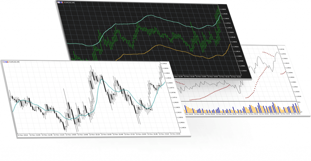 Swing trading live charts